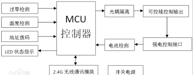 黑客控制大楼灯光_灯光窗帘控制_智能灯光控制
