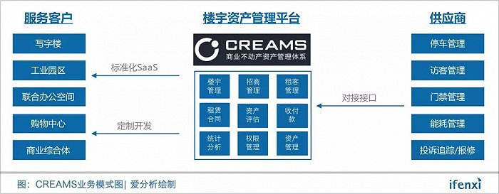 连云港写字楼能耗管理系统_酒店工程部能耗管理_员工宿舍能耗管理