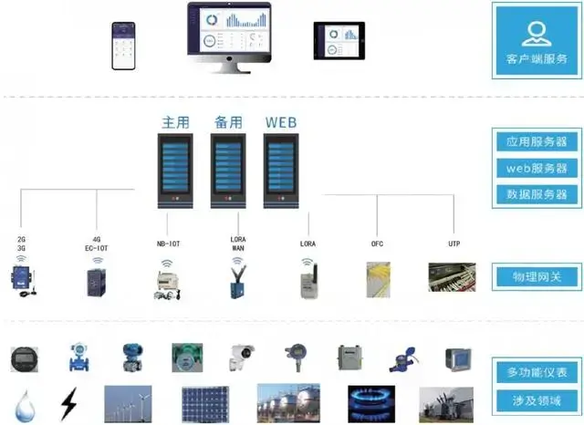 da屏没有手机互联模式_ibms系统 西安协同_ibms系统互联模式