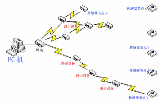 楼宇自控通讯协议_自控楼宇冷热源系统_楼宇按揭协议明确那几点