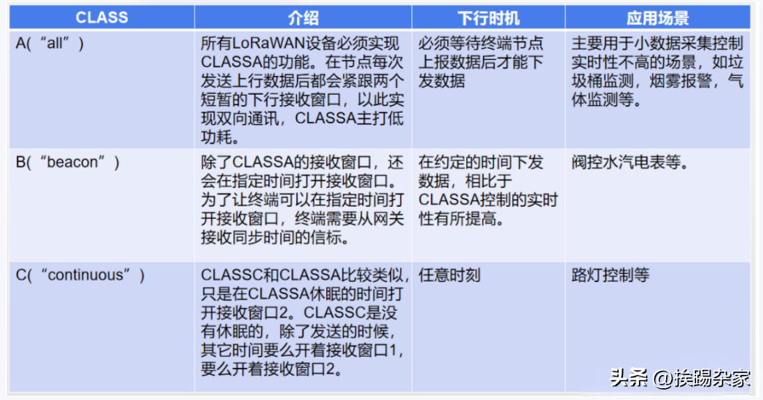 楼宇自控通讯协议_自控楼宇冷热源系统_楼宇按揭协议明确那几点