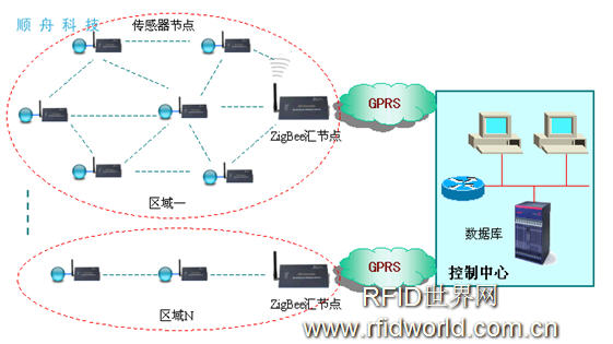 自控楼宇冷热源系统_楼宇按揭协议明确那几点_楼宇自控通讯协议