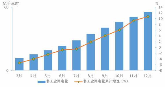 公共建筑能耗限额管理_革命烈士纪念建筑物管理保护办法_能耗管理办法