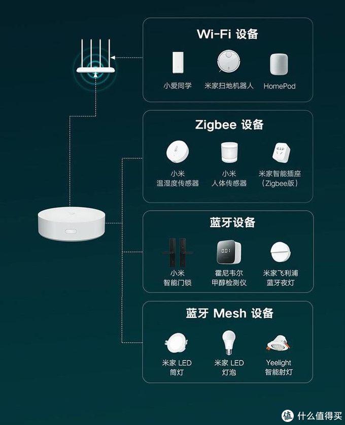 楼宇自控电磁水阀接线_楼宇可视对讲接线_楼宇对讲机5线接线
