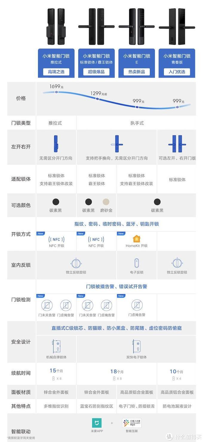 楼宇对讲机5线接线_楼宇可视对讲接线_楼宇自控电磁水阀接线