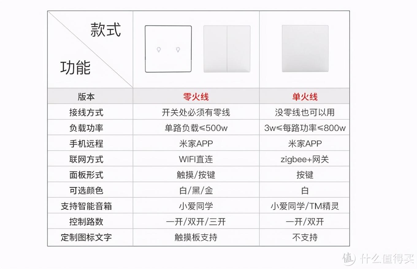 楼宇自控电磁水阀接线_楼宇对讲机5线接线_楼宇可视对讲接线
