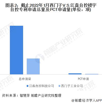 自控楼宇冷热源系统_广东省西门子楼宇自控设备有限公司_西门子 楼宇自控系统