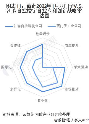 西门子 楼宇自控系统_自控楼宇冷热源系统_广东省西门子楼宇自控设备有限公司
