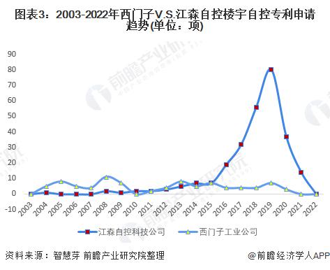自控楼宇冷热源系统_广东省西门子楼宇自控设备有限公司_西门子 楼宇自控系统