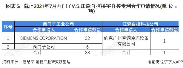 广东省西门子楼宇自控设备有限公司_西门子 楼宇自控系统_自控楼宇冷热源系统