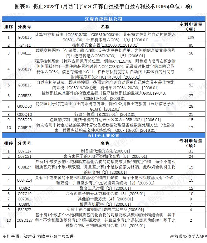自控楼宇冷热源系统_西门子 楼宇自控系统_广东省西门子楼宇自控设备有限公司