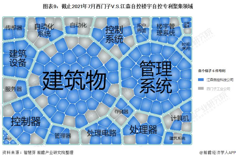 广东省西门子楼宇自控设备有限公司_西门子 楼宇自控系统_自控楼宇冷热源系统