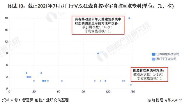 自控楼宇冷热源系统_广东省西门子楼宇自控设备有限公司_西门子 楼宇自控系统
