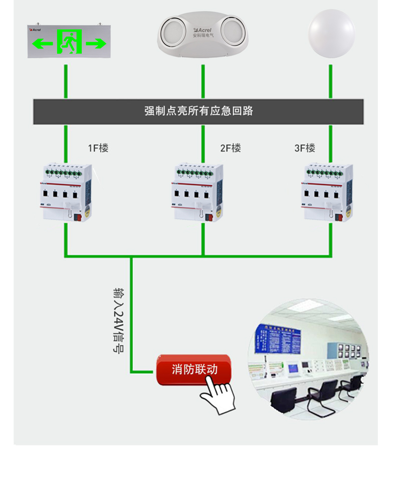 智能灯光控制_单片机控制灯光亮度_灯光场景控制