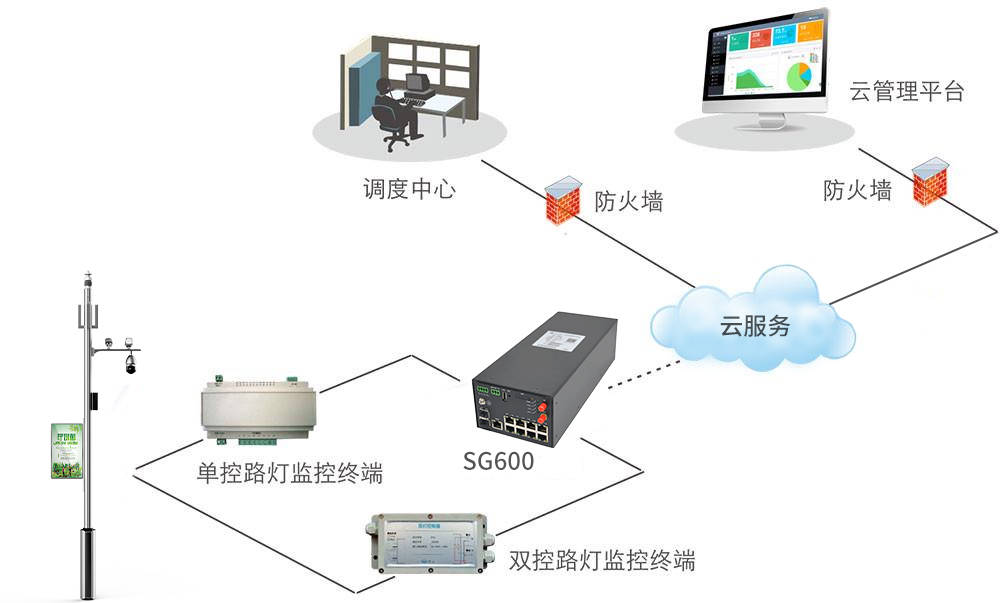 智能灯光控制_单片机控制灯光亮度_灯光场景控制