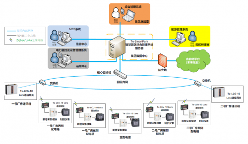 能耗管理图片_三级能耗和一级能耗_一级能耗和二级能耗的区别