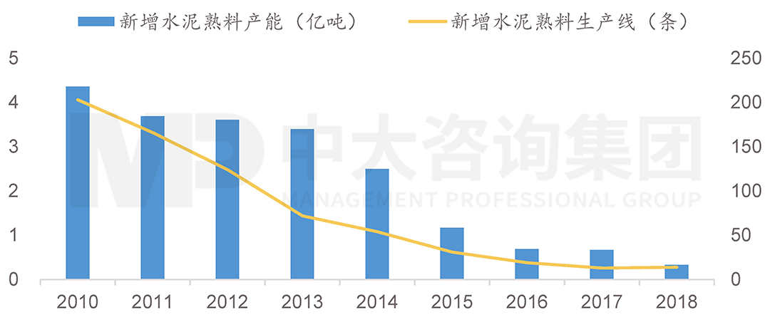 天津水泥企业工业能耗管理云平台_水泥企业能源站管理实施方案_天津工业水泥设计院