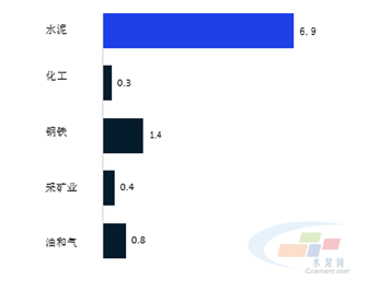 天津水泥企业工业能耗管理云平台_天津工业水泥设计院_水泥企业能源站管理实施方案