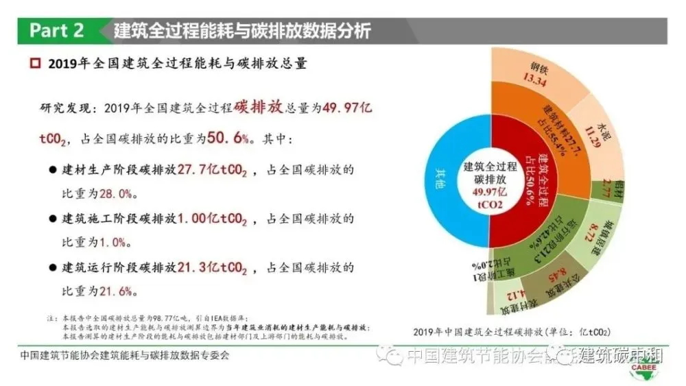 水泥企业能源站管理实施方案_天津工业水泥设计院_天津水泥企业工业能耗管理云平台