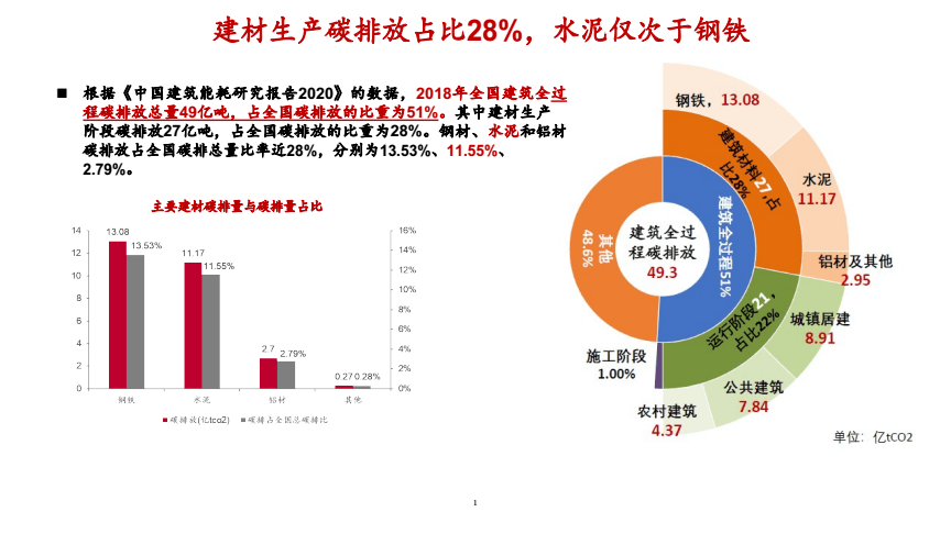 水泥企业能源站管理实施方案_天津工业水泥设计院_天津水泥企业工业能耗管理云平台
