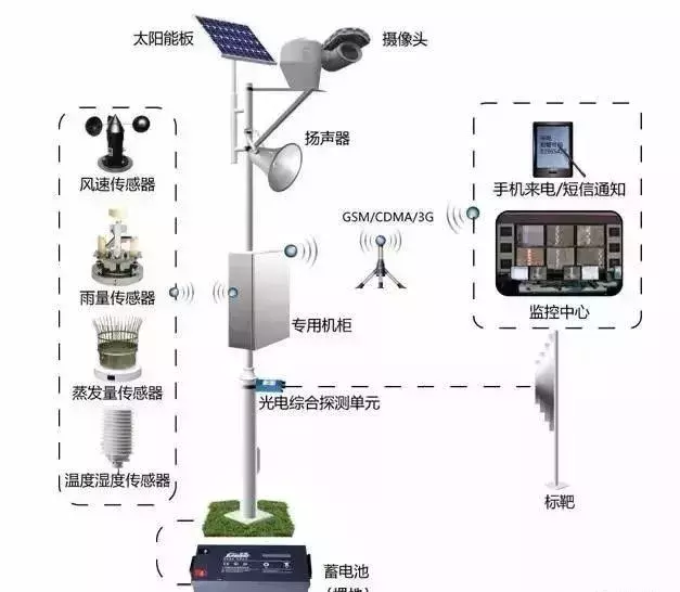 无线监控和有线监控哪个好_无线监控系统_贵阳无线监控