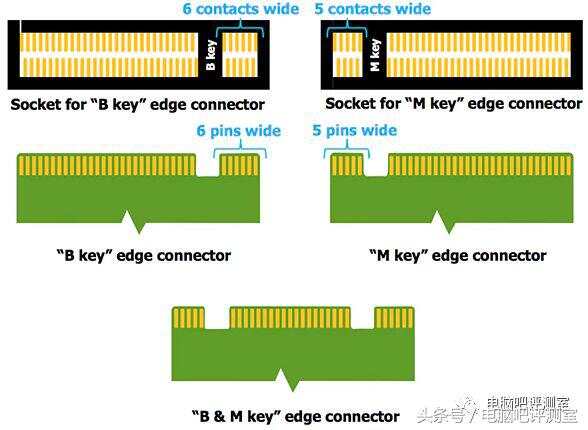 ibms50的前端总线频率_高三50天逆袭神话理科_黄山简介50字