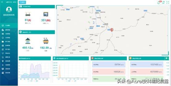 公共建筑能耗监测平台_能耗监测管理云平台_基于私有云的校园网站管理平台 中国计量学院 云平台