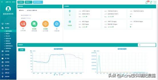 公共建筑能耗监测平台_能耗监测管理云平台_基于私有云的校园网站管理平台 中国计量学院 云平台