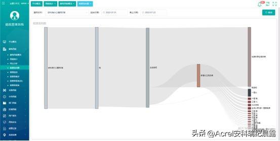 能耗监测管理云平台_基于私有云的校园网站管理平台 中国计量学院 云平台_公共建筑能耗监测平台