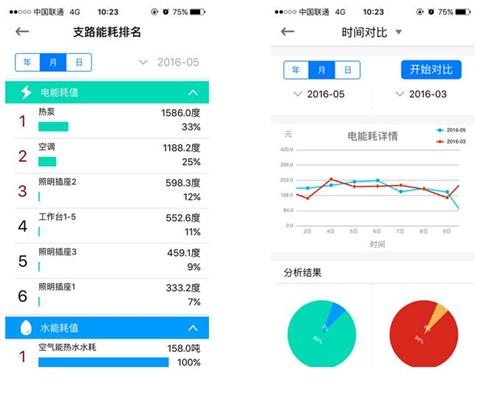 能耗监测管理云平台_基于私有云的校园网站管理平台 中国计量学院 云平台_公共建筑能耗监测平台