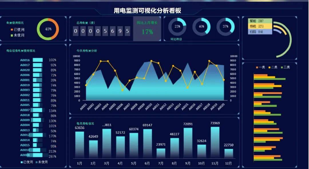 公共建筑能耗监测平台_能耗监测管理云平台_基于私有云的校园网站管理平台 中国计量学院 云平台