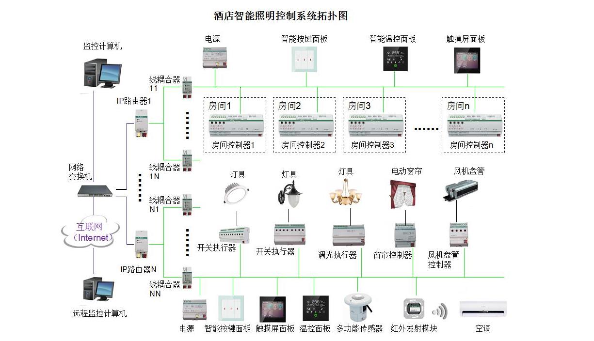 楼宇可视对讲/楼宇对讲机/可视_提高自控力的软件_楼宇自控软件