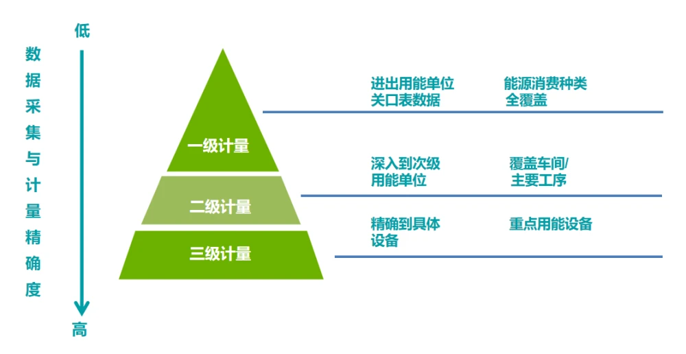 能耗监测维保_能耗监测管理_河南省济源市能耗监测平台中标结果