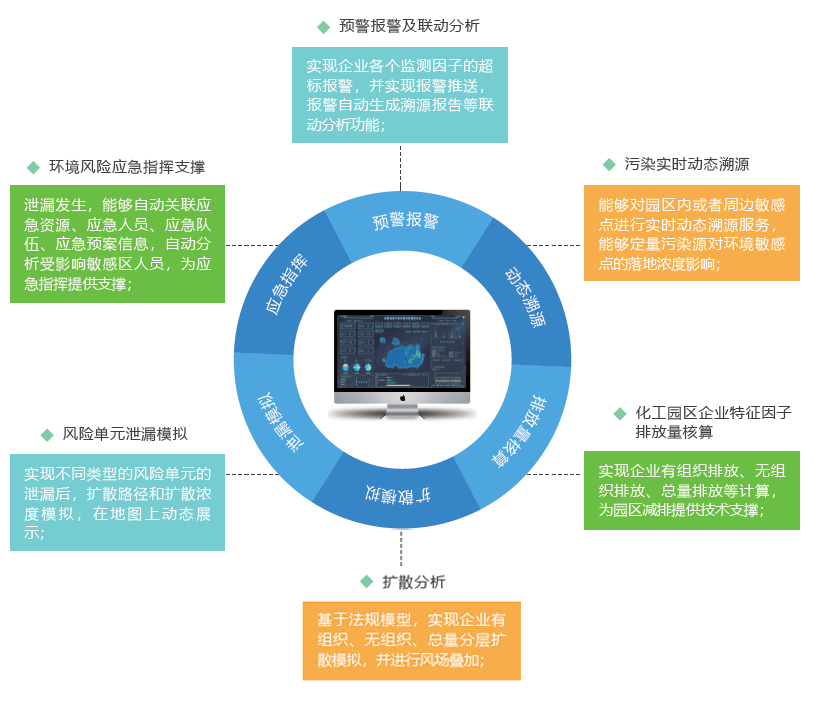 园区智慧安监_苏州园区智慧安监_智慧安监监管范围