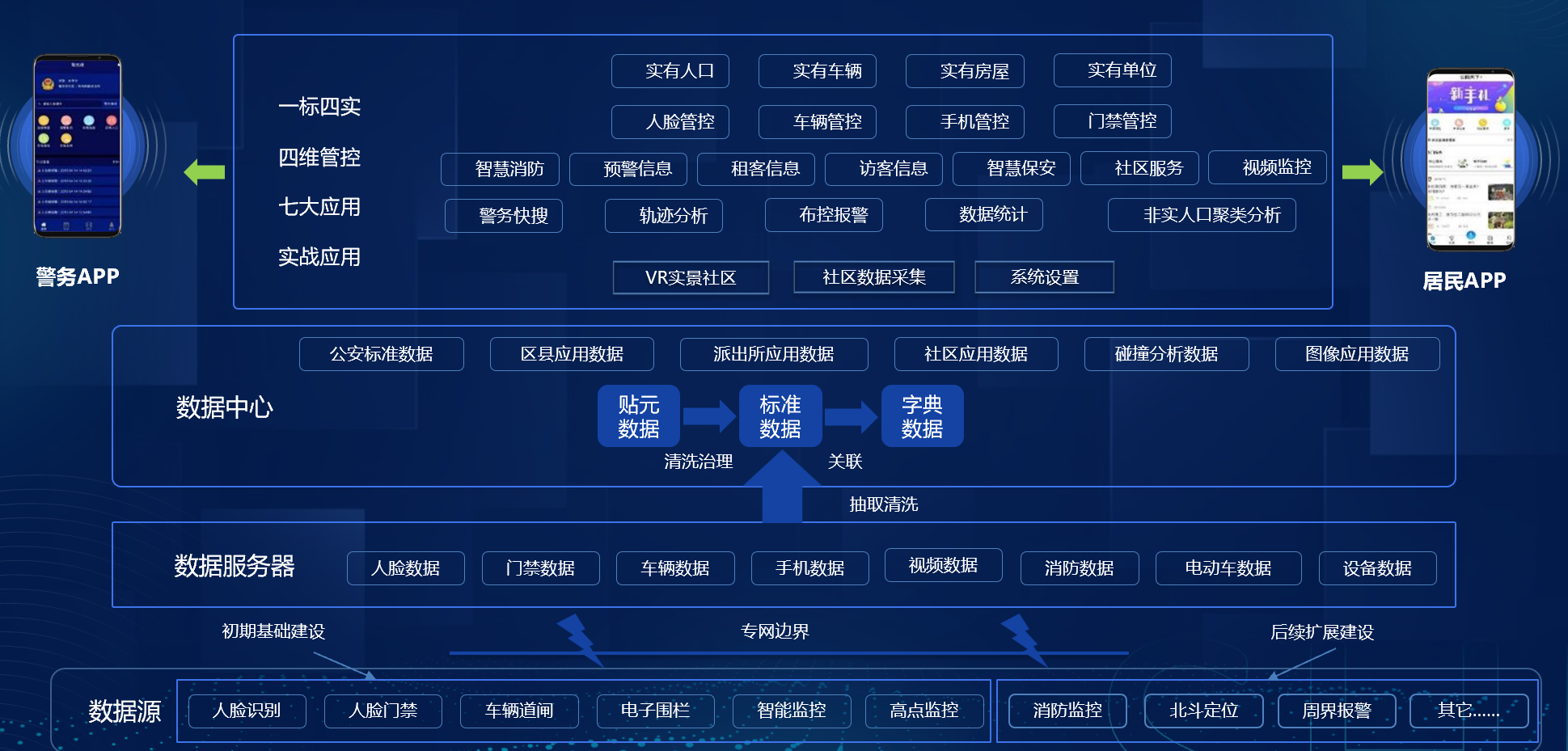 智慧园区概念_智慧园区物联网平台_智慧园区app