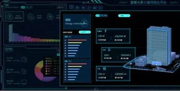 楼宇自控软件_江森自控有限公司_楼宇智能化系统
