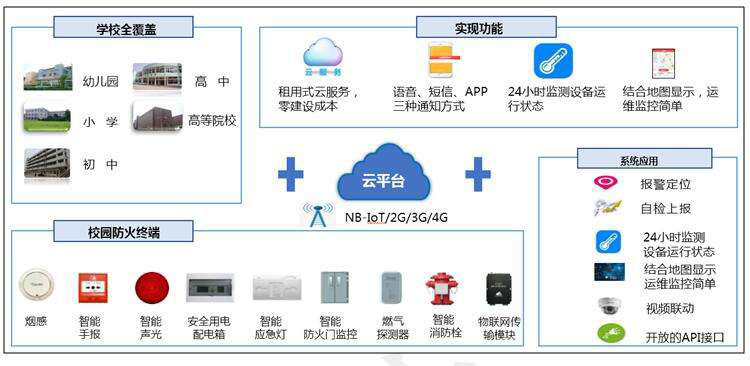 清华超低能耗楼_智慧写字楼能耗管理系统_公共建筑能耗限额管理