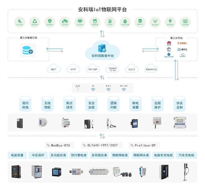 企业综合能耗计算_酒店工程部能耗管理_企业能耗管理系统