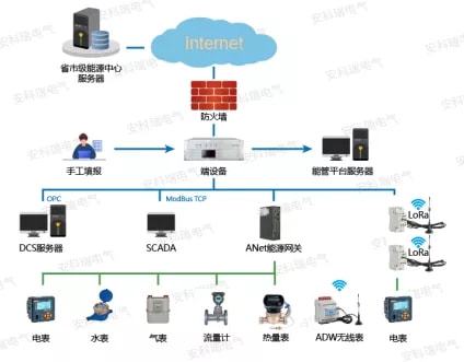 企业综合能耗计算_酒店工程部能耗管理_企业能耗管理系统