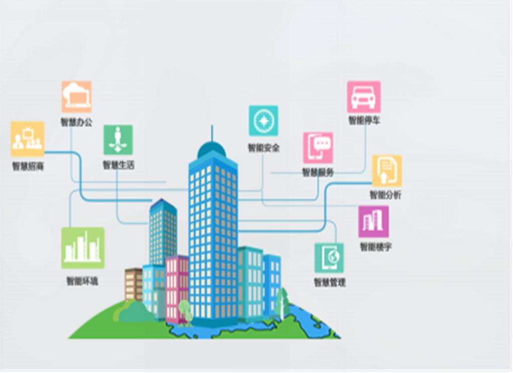 建筑智能安全系统_智能建筑_建筑智能资质