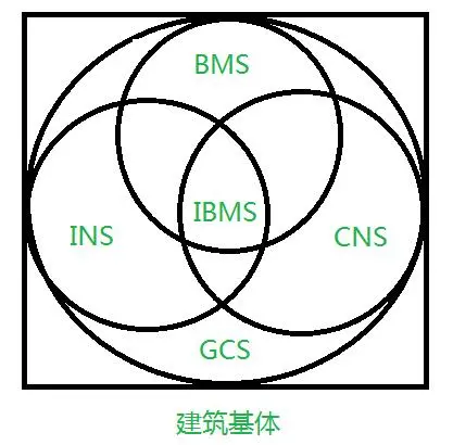 建筑智能资质_智能建筑_建筑智能安全系统