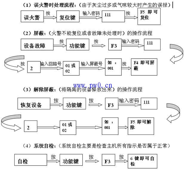 楼宇对讲机维修找谁_楼宇自控维修_冠林楼宇可视对讲维修
