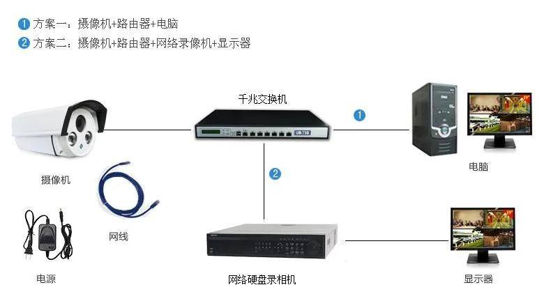 无线监控系统_无线监控报警器_远距离无线监控