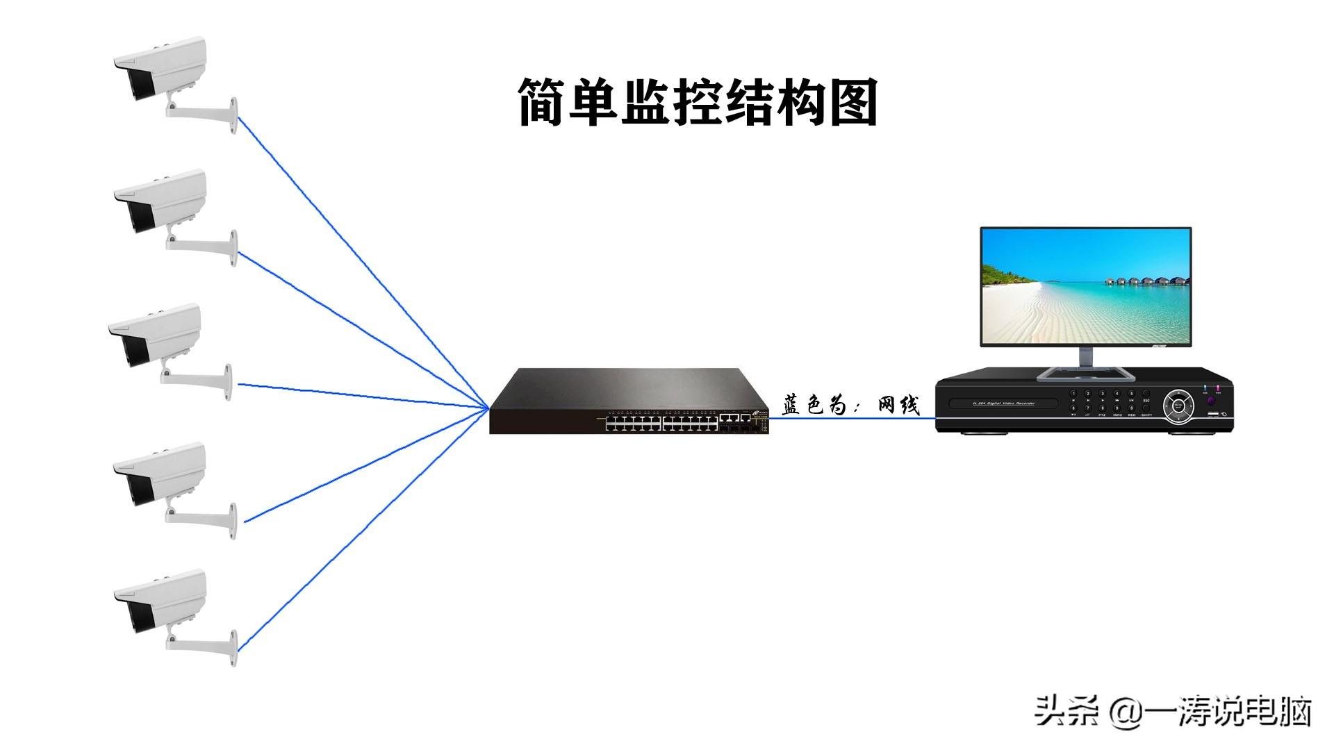 远距离无线监控_无线监控系统_无线监控报警器