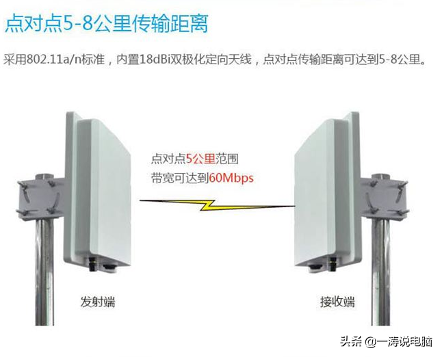 无线监控系统_远距离无线监控_无线监控报警器