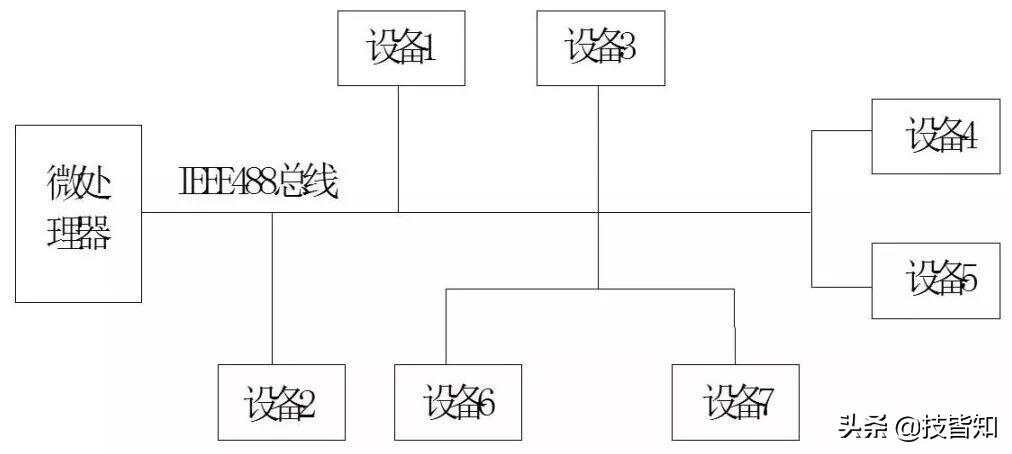 前端总线和总线_cpu前端总线 内存总线_ibms50的前端总线频率