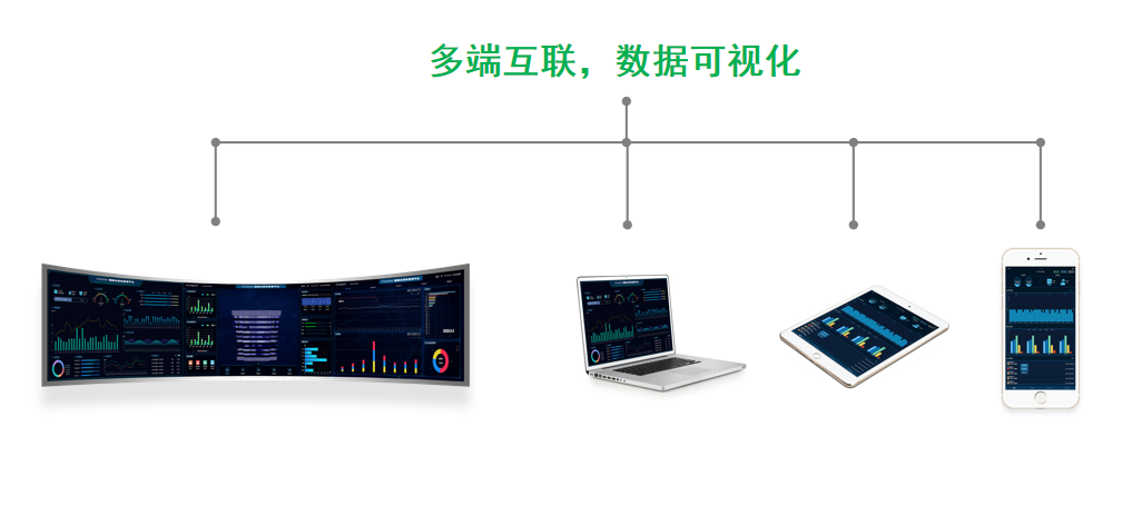 大型公共建筑能耗监测_能耗监测 手机_能耗监测管理