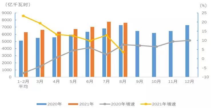 能耗监测 手机_大型公共建筑能耗监测_能耗监测管理