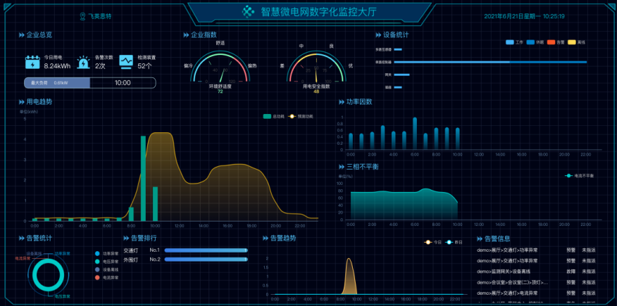 能耗监测管理_能耗监测 手机_大型公共建筑能耗监测