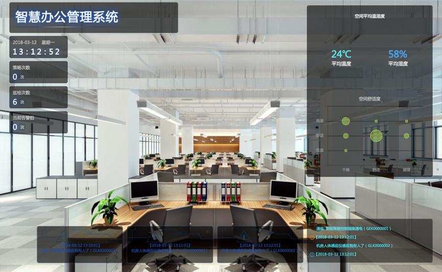 公共建筑能耗限额管理_苏州能耗管理系统哪个牌子好_员工宿舍能耗管理